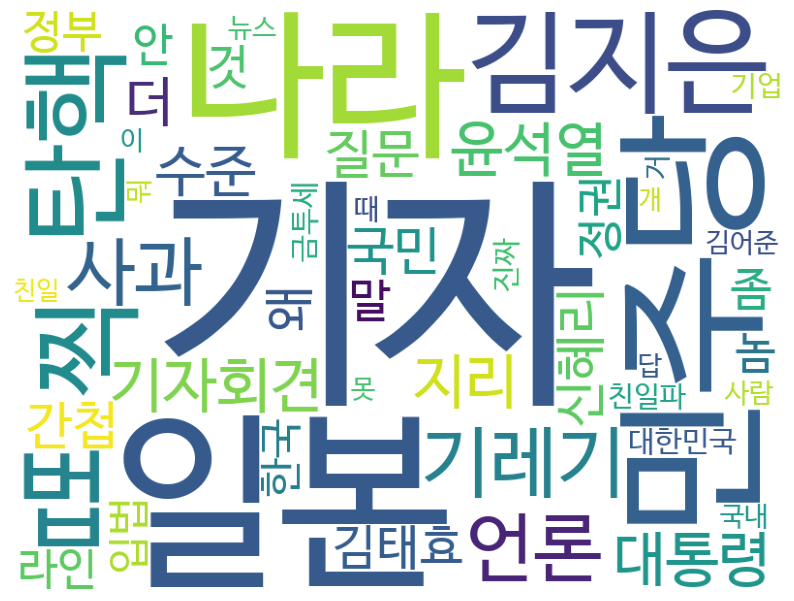 미디어감찰반 / 김어준의 겸손은힘들다 뉴스공장