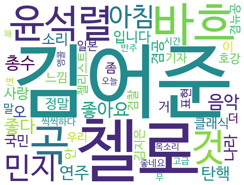 금요음악회 - 원민지 / 김어준의 겸손은 힘들다 뉴스공장