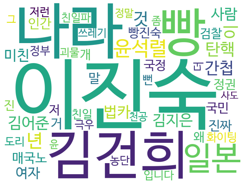 실시간 방송 댓글 분석 - 뉴스공장 240729 뉴스브리핑 / 최대 댓글 50개 낱말