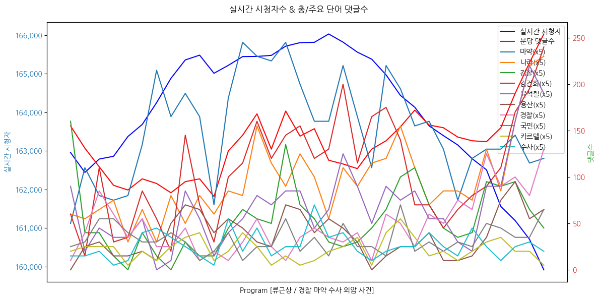 류근창 / 마산동부경찰서 경감 - 경찰 내부망에 ‘마약 수사 외압 사건’ 비판글 게시, 이유는? - 수사 맡은 백해룡 경정 징계... 외압 의혹 조병노 경무관은 ‘불문’ 처리 - 또 대통령실 등장...마약 수사 외압 사건 본질은?