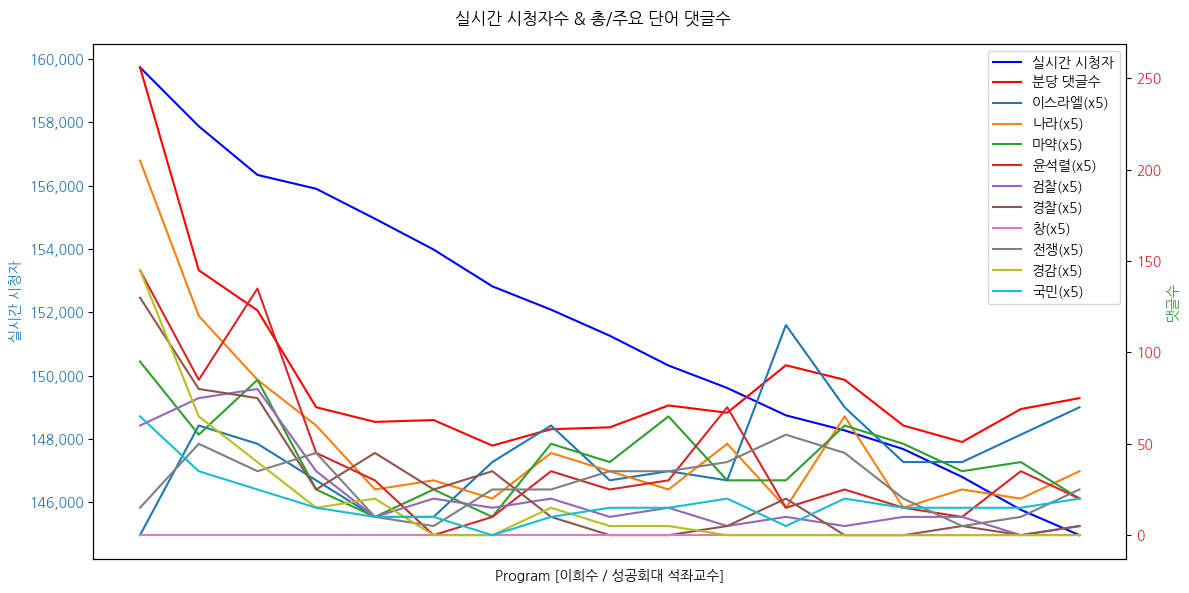 - 하마스·헤즈볼라 지도부 피살 후 네타냐후가 휴전협상에 나선 이유는? - ‘이스라엘 평화협상 주요 파트너’... 피살된 하마스 최고지도자는 누구? - ‘개혁파’ 이란 대통령 취임식에서 하마스 지도자 암살... 의미는? - ‘하니예 암살’ 직후 네타냐후 · 바이든 통화로 격한 설전... 왜?