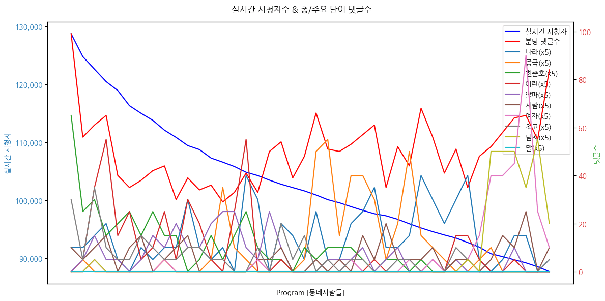 - ‘맞대응 밝힌 이란’ 폭풍전야 중동... 이란 시민의 입장은? - 2024 파리 올림픽, 동네사람들 나라의 메달 현황은?