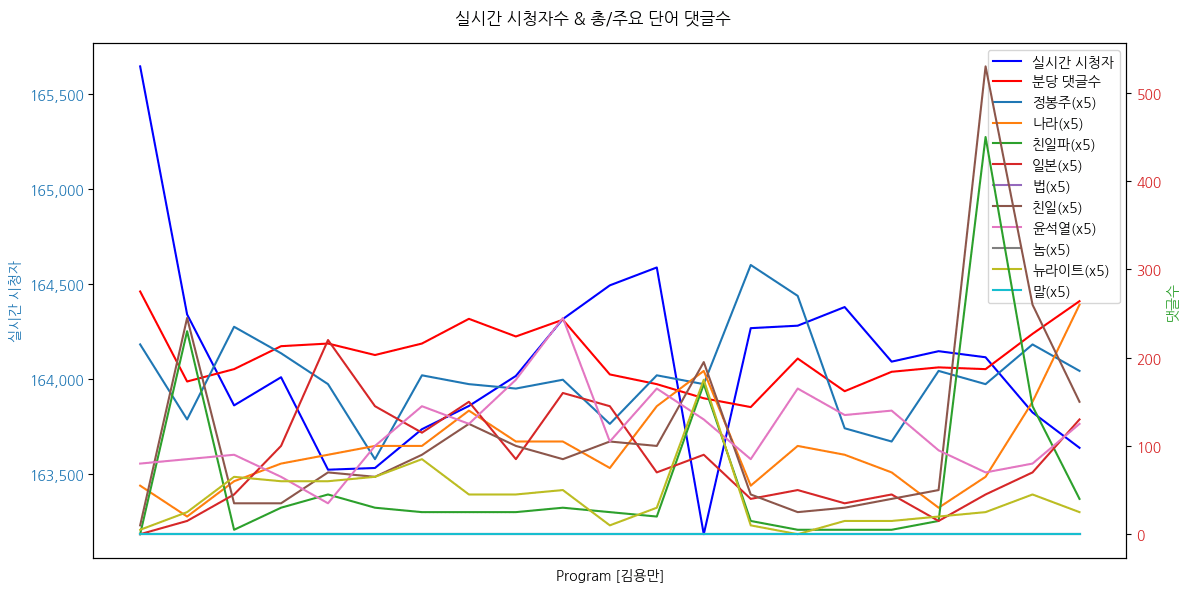 - 尹 임명 독립기념관장, ‘식민지 정당화’ 역사관 논란... 내용은? - ‘뉴라이트’ 김형석 임명 어떻게 가능했나... 尹 정부의 포석은? - ‘친일 독립기념관장’ 임명에 대한 독립운동가 후손 · 광복회의 대응은?