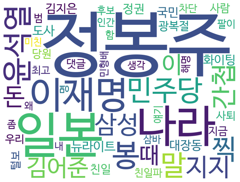 실시간 방송 댓글 분석 - 뉴스공장 240815 / 박시동 5분경제 -삼성바이오로직스 ‘분식회계’ 징계 불복 승소…내막은? -상반기 나라살림 103조 적자…원인과 배경은?