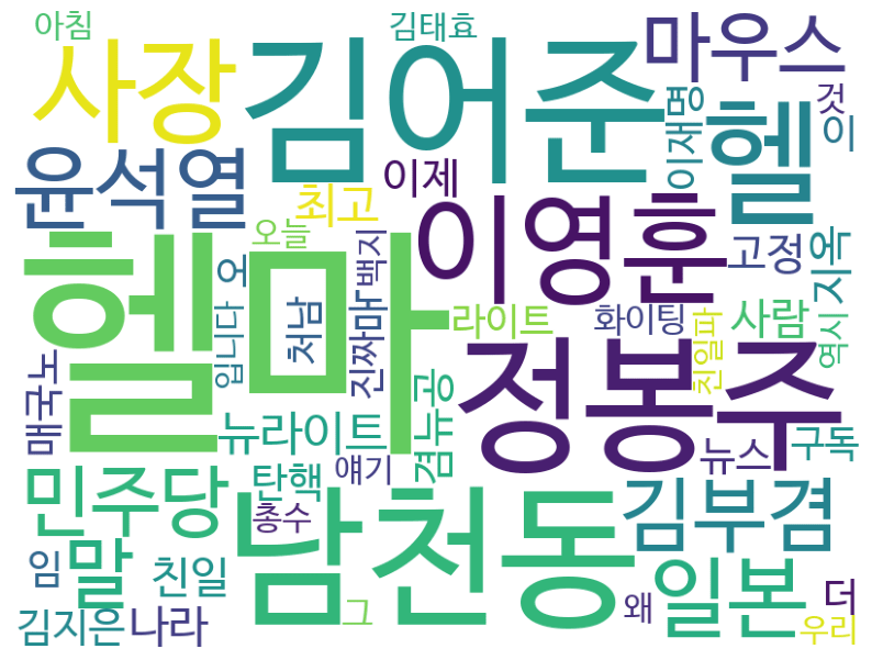 실시간 방송 댓글 분석 - 뉴스공장 240819 / 헬마우스 - 친일행보 - 헬마우스 임경빈 / 작가 - 역사기관 25개 요직 장악… 윤석열 정권 역사관의 배후는? - 지난해 10월 대통령실을 움직인 뉴라이트의 대부는? - 윤석열 대통령은 어떤 인물을 통해 이념 투사가 되었나? - 뉴라이트의 최종목표 '국정 교과서'를 둘러싼 움직임은? 