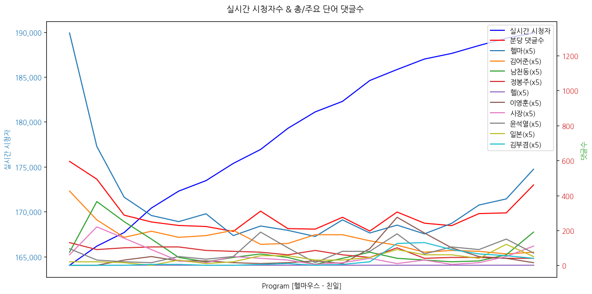 실시간 방송 댓글 분석 - 뉴스공장 240819 / 헬마우스 - 친일행보 - 헬마우스 임경빈 / 작가 - 역사기관 25개 요직 장악… 윤석열 정권 역사관의 배후는? - 지난해 10월 대통령실을 움직인 뉴라이트의 대부는? - 윤석열 대통령은 어떤 인물을 통해 이념 투사가 되었나? - 뉴라이트의 최종목표 '국정 교과서'를 둘러싼 움직임은? 