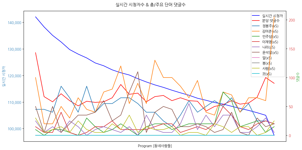 실시간 방송 댓글 분석 - 뉴스공장 240819 / 동네사람들 ▷ 정새미 / 이집트 ▷ 서간드 / 이란 ▷ 일리야 / 러시아 ▷ 알파고 / 튀르키예 - 역대 보수 정부의 친일 행보 … 각국의 밀정은 어떤 인물인가? - 보수 정권이 바꾸는 역사교과서 … 각국의 역사 논란은?