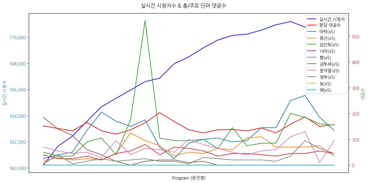 - ‘세관 마약수사 외압 의혹’ 청문회... 주요 쟁점은? - ‘용산’ 언급 있었다 VS 없었다, 엇갈린 진술... ’위증’은 누가? - ‘이종호가 언급한 인물’ 조병노, 경찰 브리핑 자료 확인 시도... 왜? - 김찬수 서장, ‘서울청에서 영등포서로 이첩 지시’ 부인... 사실 관계는? ▷ 윤건영 / 더불어민주당 의원 · 행정안전위원회 간사