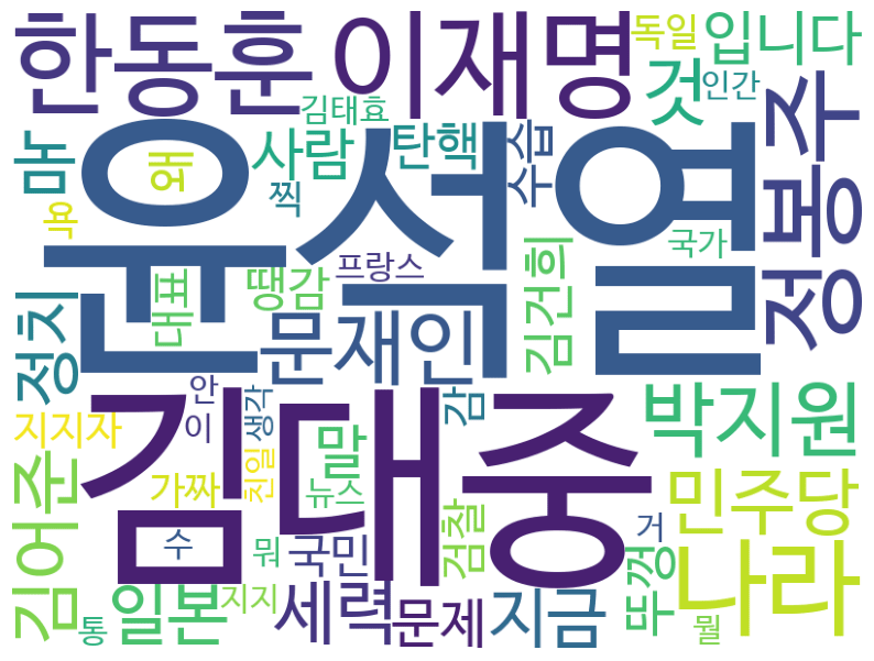 실시간 방송 댓글 분석 - 뉴스공장 240821 - 尹 “반국가 세력 암약” 안보 고리로 보수결집 나섰나? - 8.18 민주당 전당대회가 남긴 의미와 정치권의 희망은? - '제3자 채상병 특검법'에서 멀어지는 한동훈... 의중은? ▷ 박지원 / 더불어민주당 의원 · 전 국정원장