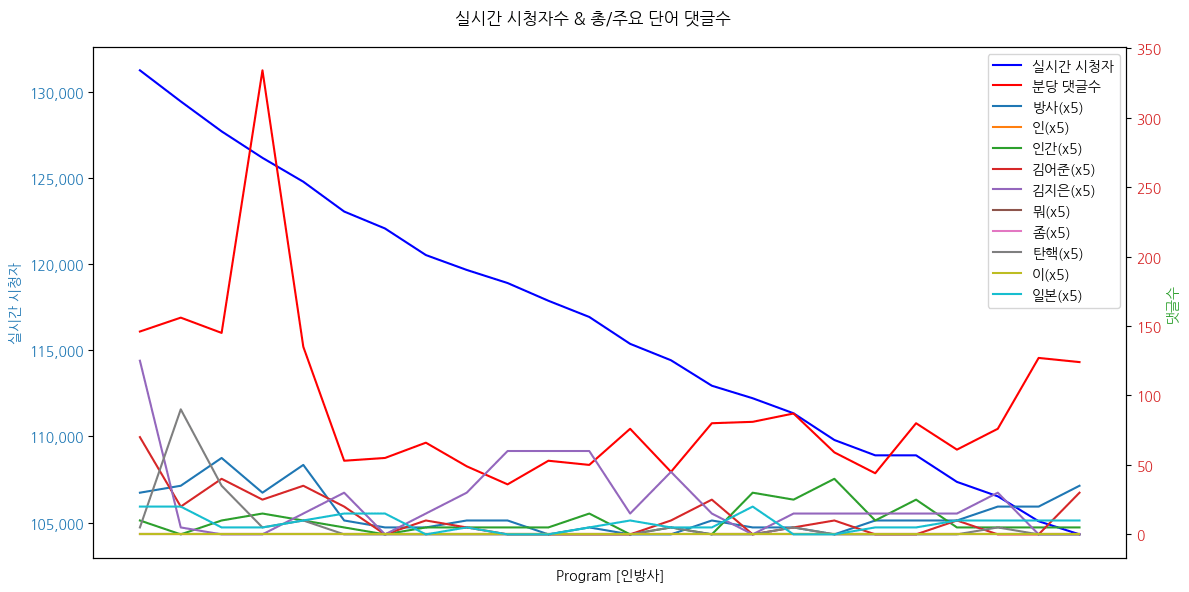 실시간 방송 댓글 분석 - 뉴스공장 240823 / 인방사 - 먀동 교육대 1회 교습본 ‘미스 리틀 선샤인’ 복습의 시간 - '리틀 미스 선샤인'에 대한 질문과 AI들의 답변은? - 인간 방위 최후의 보루 '인방사 사서함'을 기억하라 ▷ 한동원 / 인간방위사령부 사령관