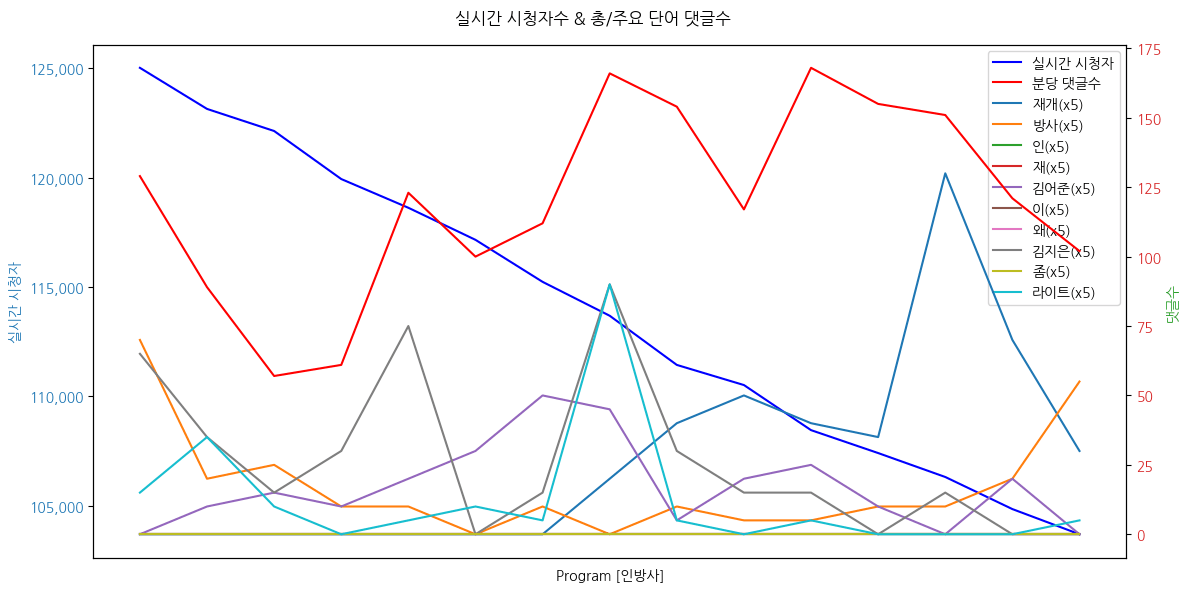 실시간 방송 댓글 분석 - 뉴스공장 240830 / 인방사 - 인방사 입대를 자원한 첫 '관제엽서'의 내용은? - 공룡소녀 가우코에 담긴 인간 방위의 핵심 키워드 '꼰대' - AI에 맞서 인간을 구할 최후의 무기 '꼰대 개그'의 재발견 ▷ 한동원 / 인간방위사령부 사령관