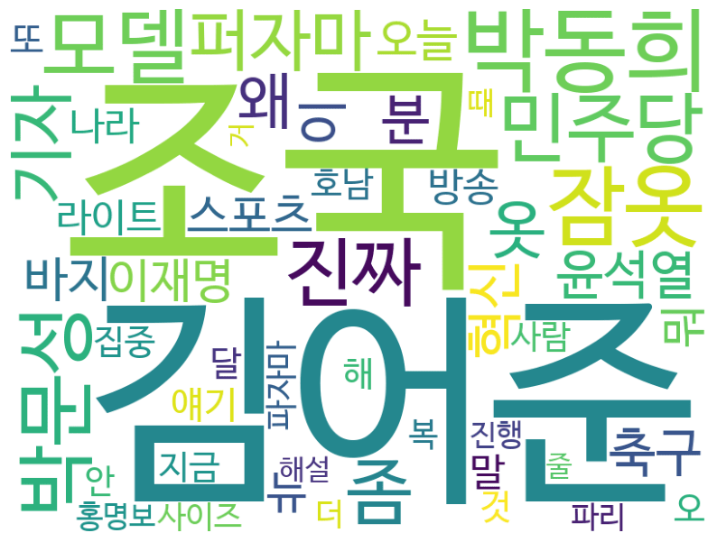 실시간 방송 댓글 분석 - 뉴스공장 240911 / 스포츠공장 코너 TextCloud 50 대한민국, 3:1로 3차 예선전 첫 승리... 관전평은? - 16분의 연장 시간 동안 만들어낸 추가 1득점... 3:1 승리 - 김하성, 어깨부상으로 미뤄지는 복귀... FA에 영향 끼치나 - 류현진, 13년 만에 LG 상대로 승리... 가을야구로 도약할까? ▷ 박문성 / 축구 해설위원 ▷ 박동희 / 야구 전문기자