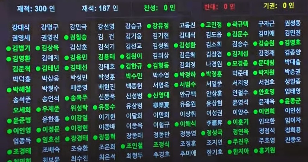 탄핵 절차와 헌법재판소 관련 이슈