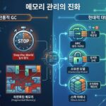 애플이 버린 가비지 컬렉션: 혁신적 대안들