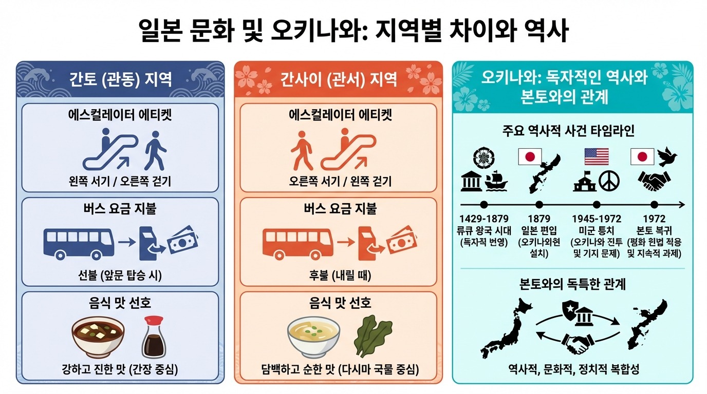 교토의 섬세한 다도 문화와 오사카의 활기찬 길거리 소통 방식을 비교하는 이미지