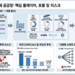대만 반격, 미국 반도체 전략과 삼성 파운드리의 미래