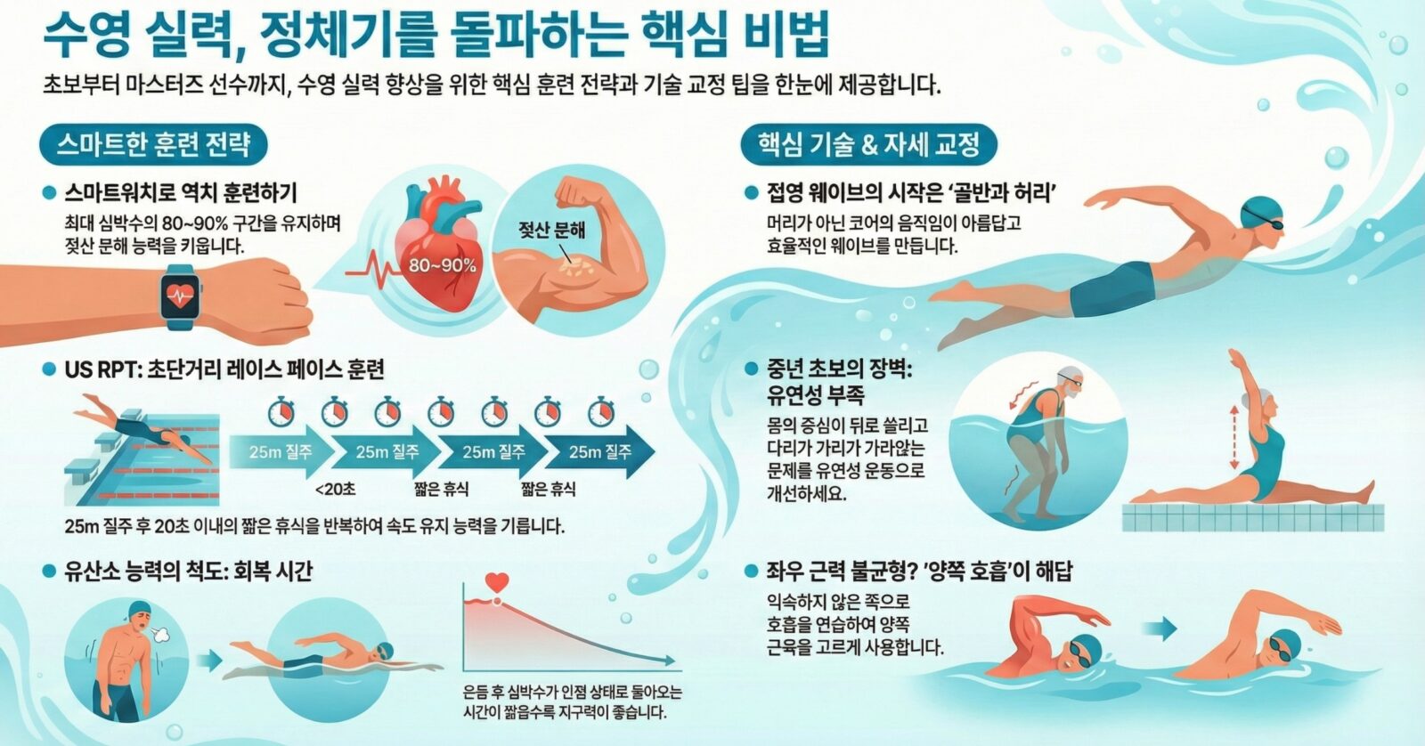 수영인의 좌절부터 마스터즈 기록 단축까지: 수영에 대한 모든 궁금증 해소