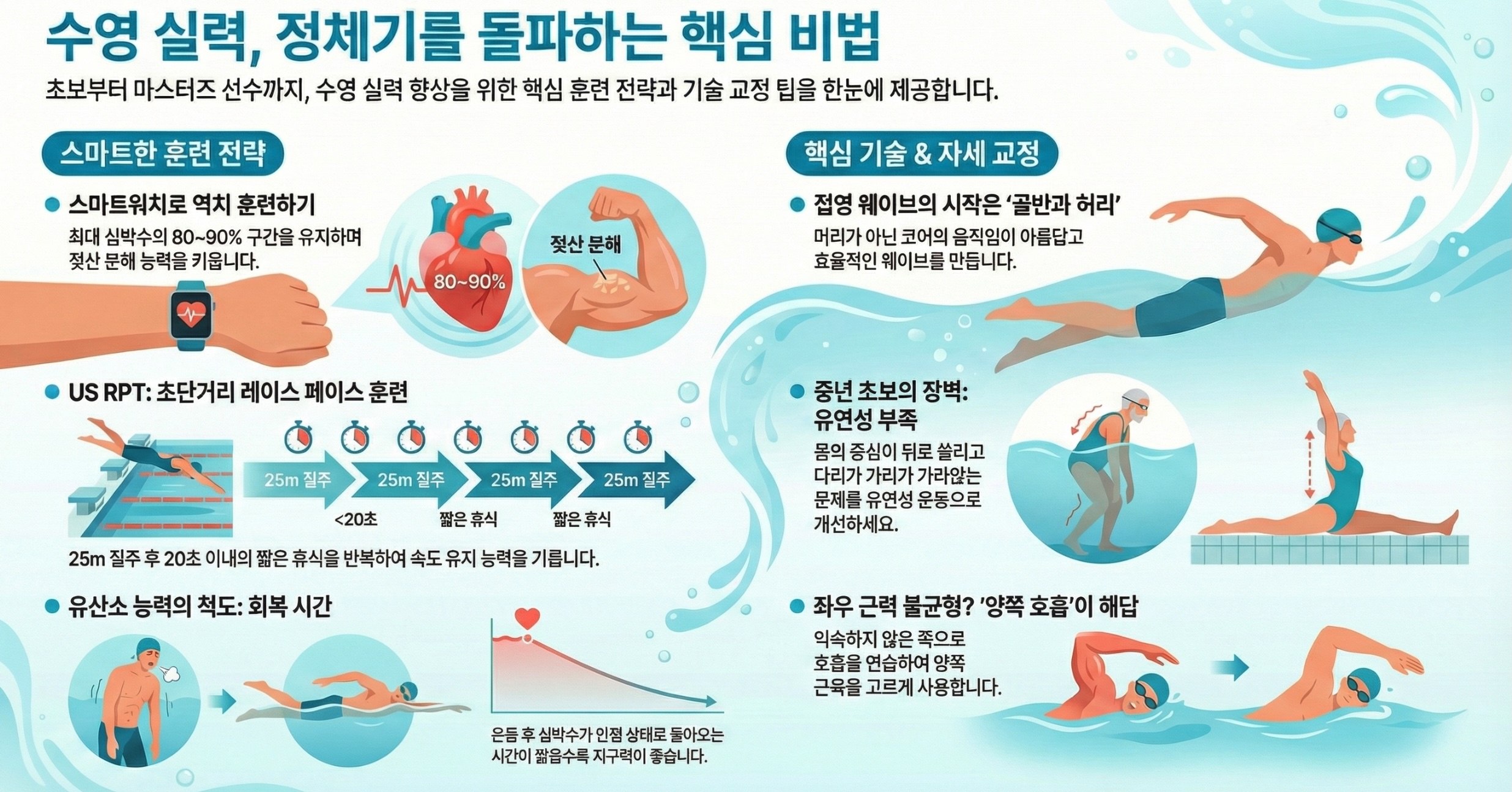 수영인의 좌절부터 마스터즈 기록 단축까지: 수영에 대한 모든 궁금증 해소