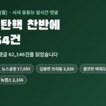 2026년 10월 26일 시사 유튜브 실시간 댓글 — 조희대 탄핵 찬반에 1분 264건