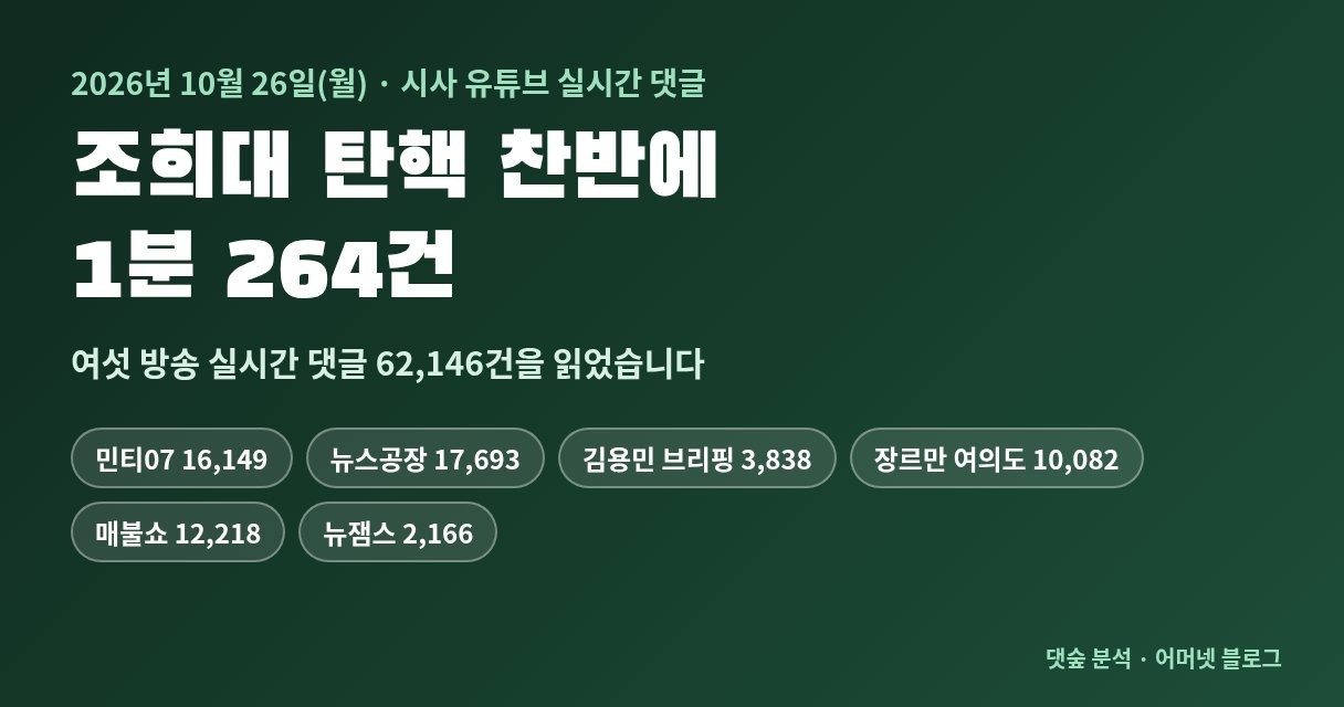 2026년 10월 26일 시사 유튜브 실시간 댓글 — 조희대 탄핵 찬반에 1분 264건