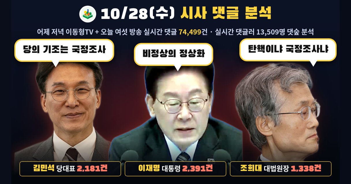 2026년 10월 28일 시사 댓글 분석 — 조희대 국정조사 다음 날, 일곱 방송 실시간 댓글 74,499건
