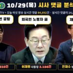 2026년 10월 29일 시사 댓글 분석 — 전재수 부산시장·유시민 작가·이재명 대통령, 일곱 방송 실시간 댓글 84,892건
