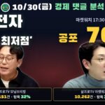 2026년 10월 30일 경제 댓글 분석 — 삼성전자 '역사적 최저점' 마켓워치 17:30~17:40 공포 70%, 두 방송 탐욕 32·39%