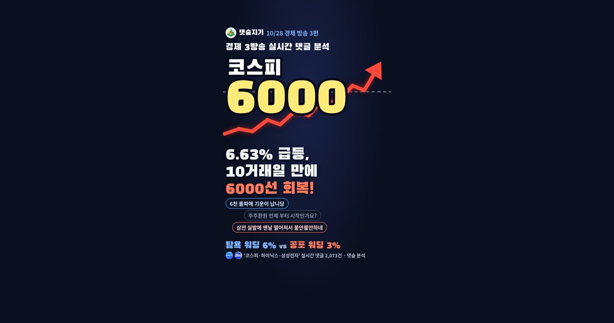 2026년 10월 28일 코스피 6000 회복 — 경제 방송 실시간 댓글 2,073건 분석